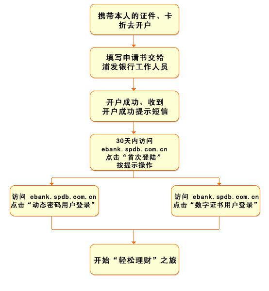 ������������רҵ�������֪